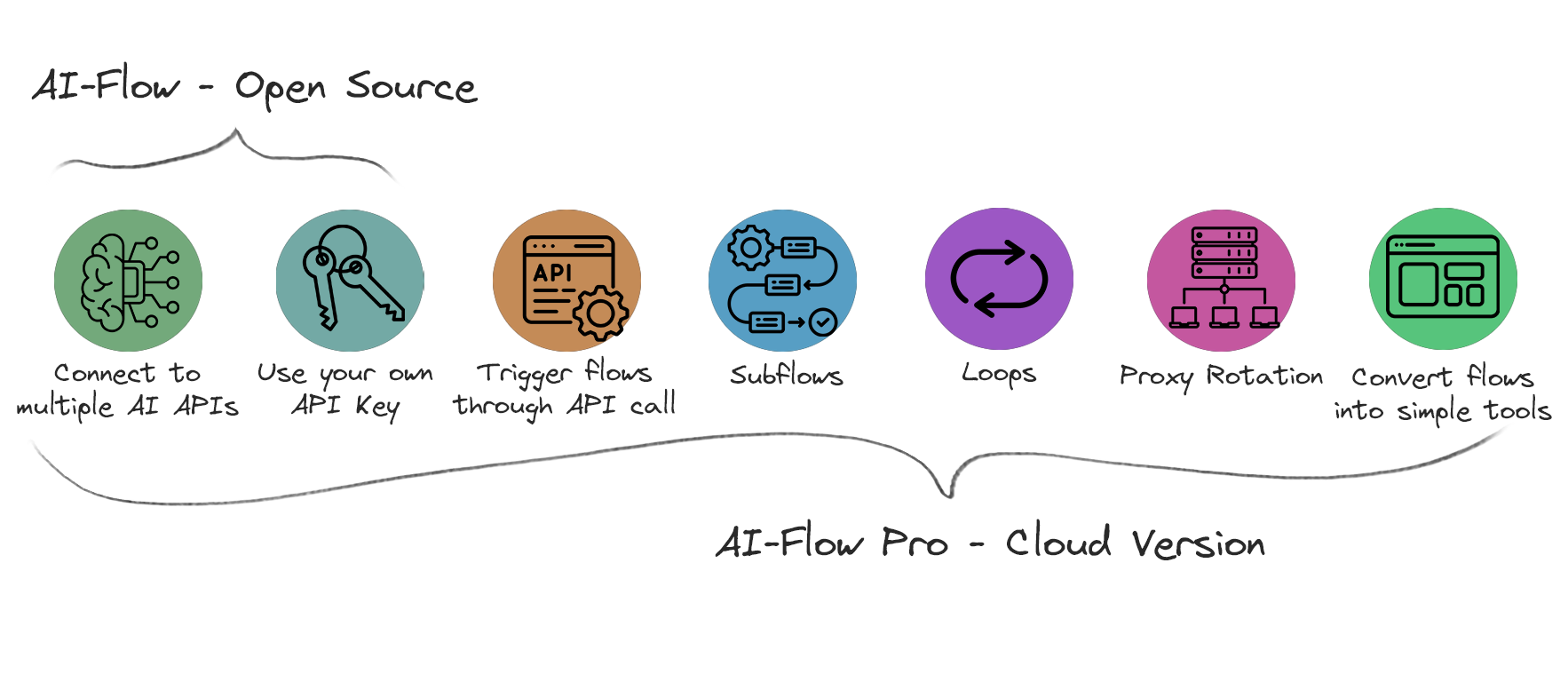 Pro VS Open Source