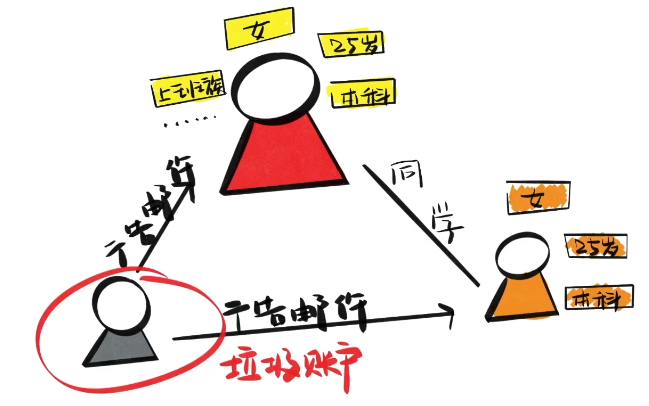 image-20210615091307854