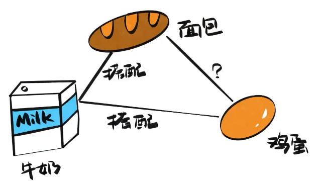 image-20210615091347345