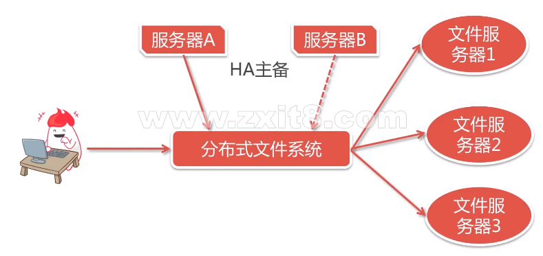 image-20210722170232154