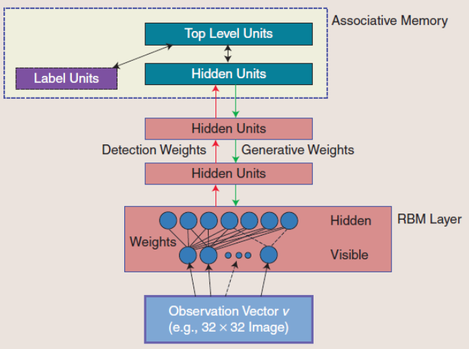 闲话 神经网络的进化 - 图2