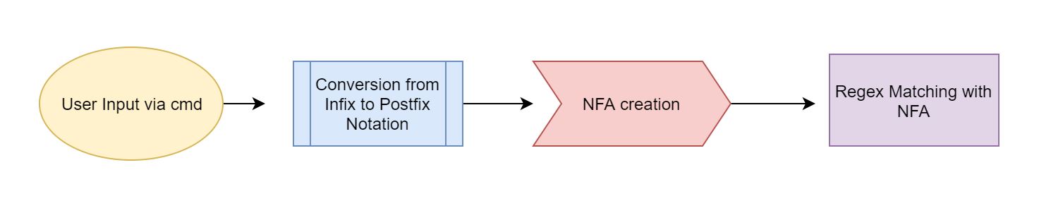 regex-nfa-builder