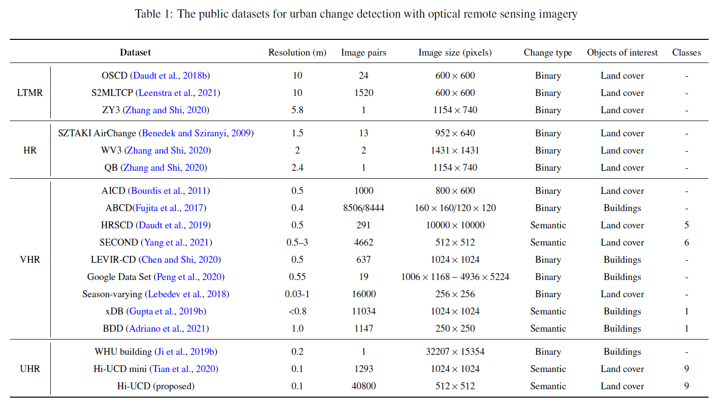 public dataset