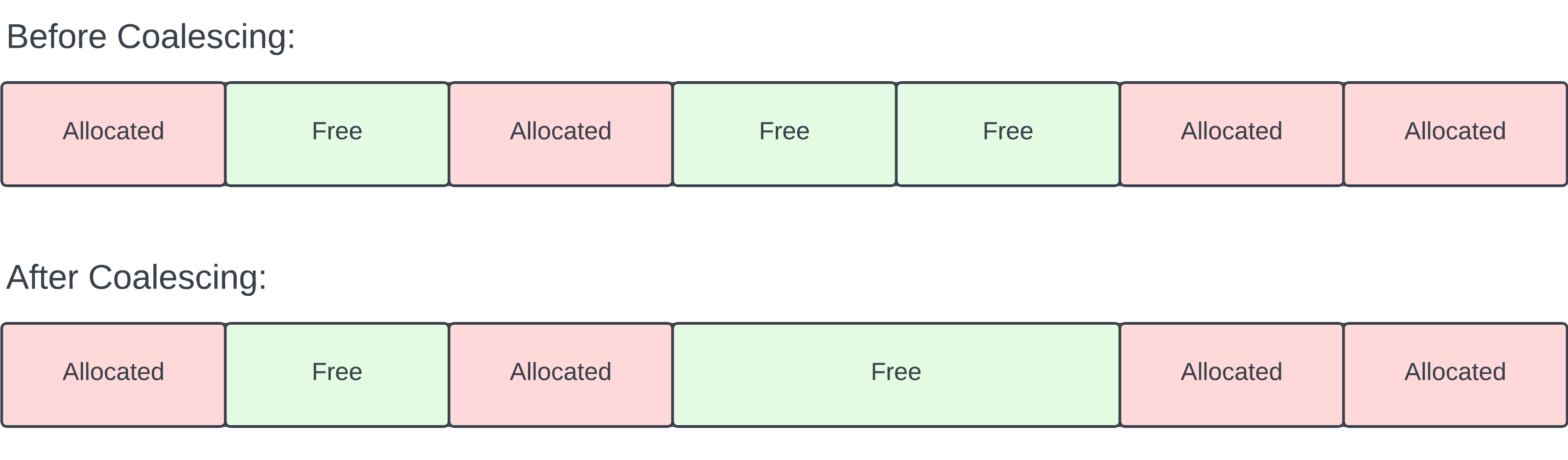 Coalescing Diagram