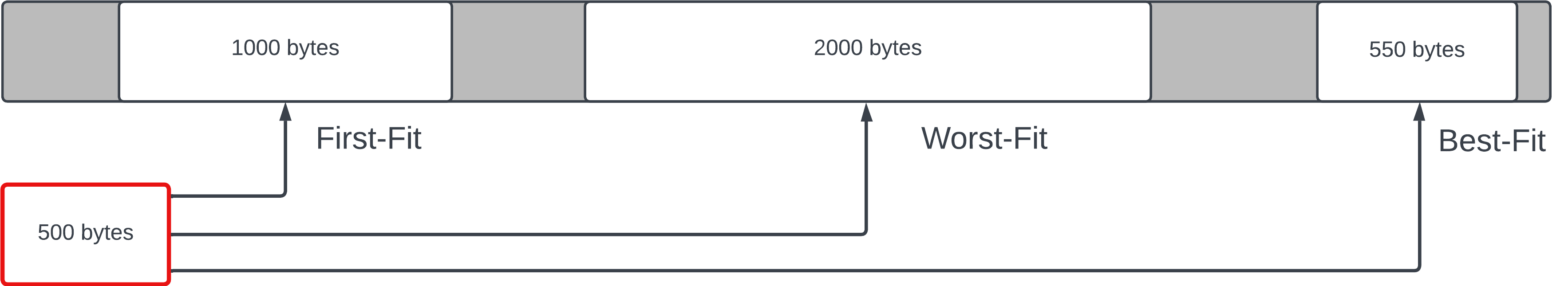 First-Fit Diagram