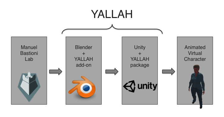 YALLAH production pipeline
