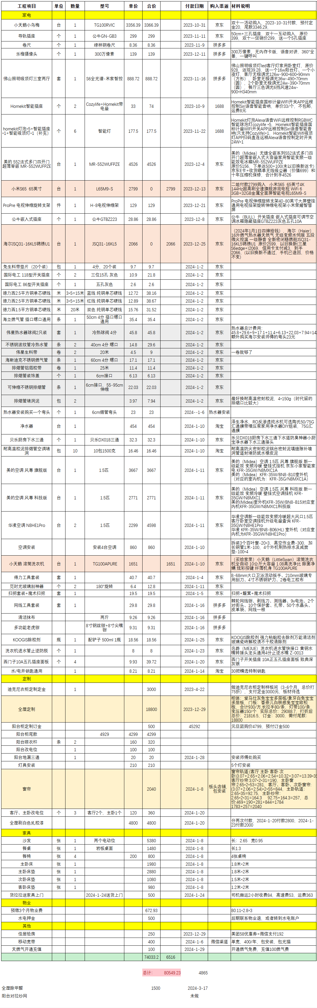 具家电设备选购清单