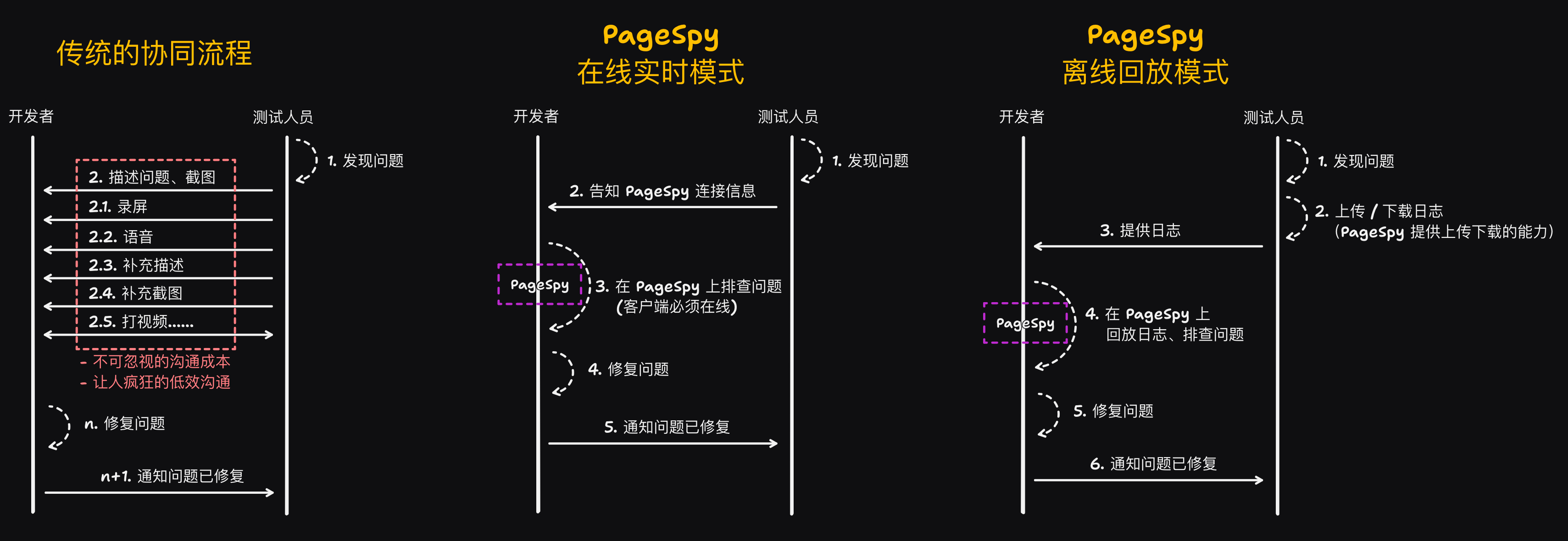 why-is-pagespy-zh-a37ee831