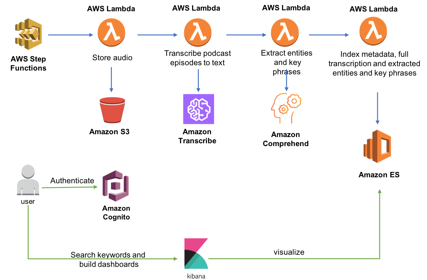 architecture diagram