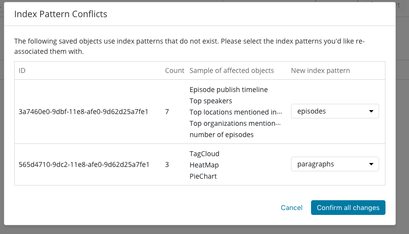 kibana pick index