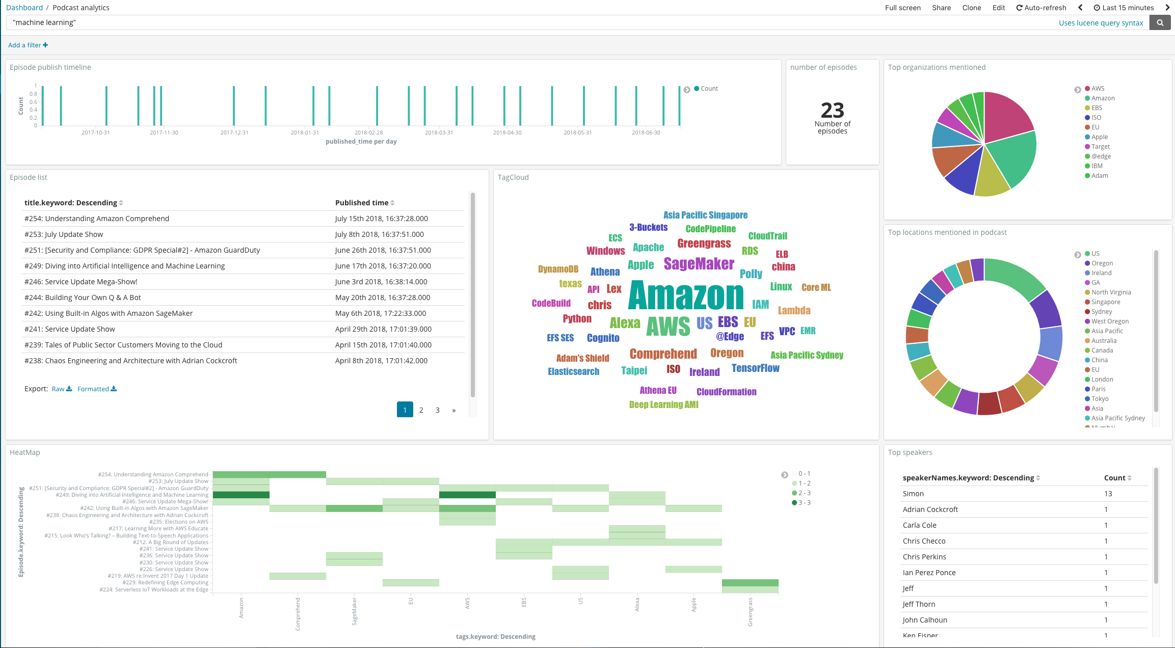 machine learning dashboard