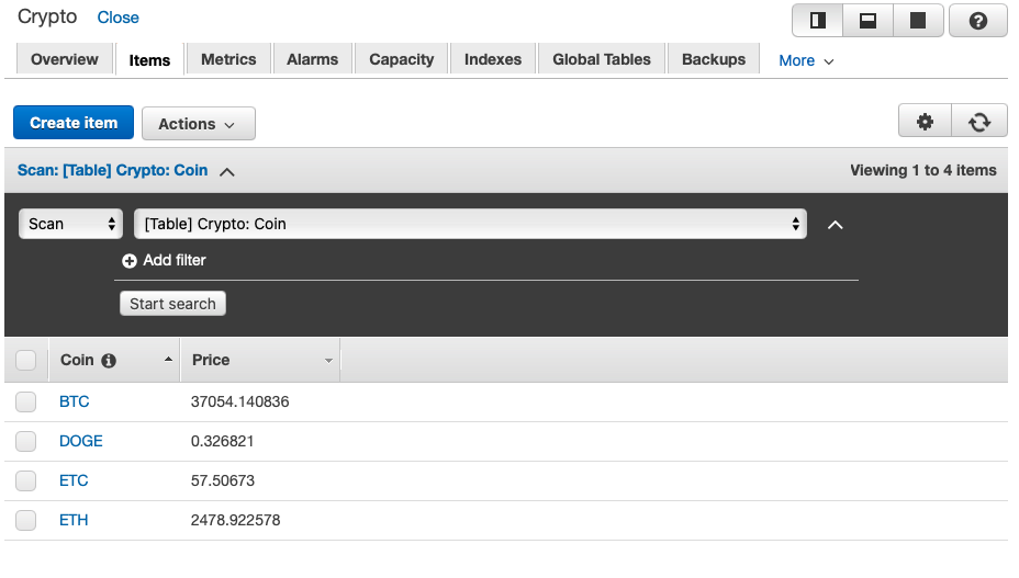 DynamoDB Crypto Table