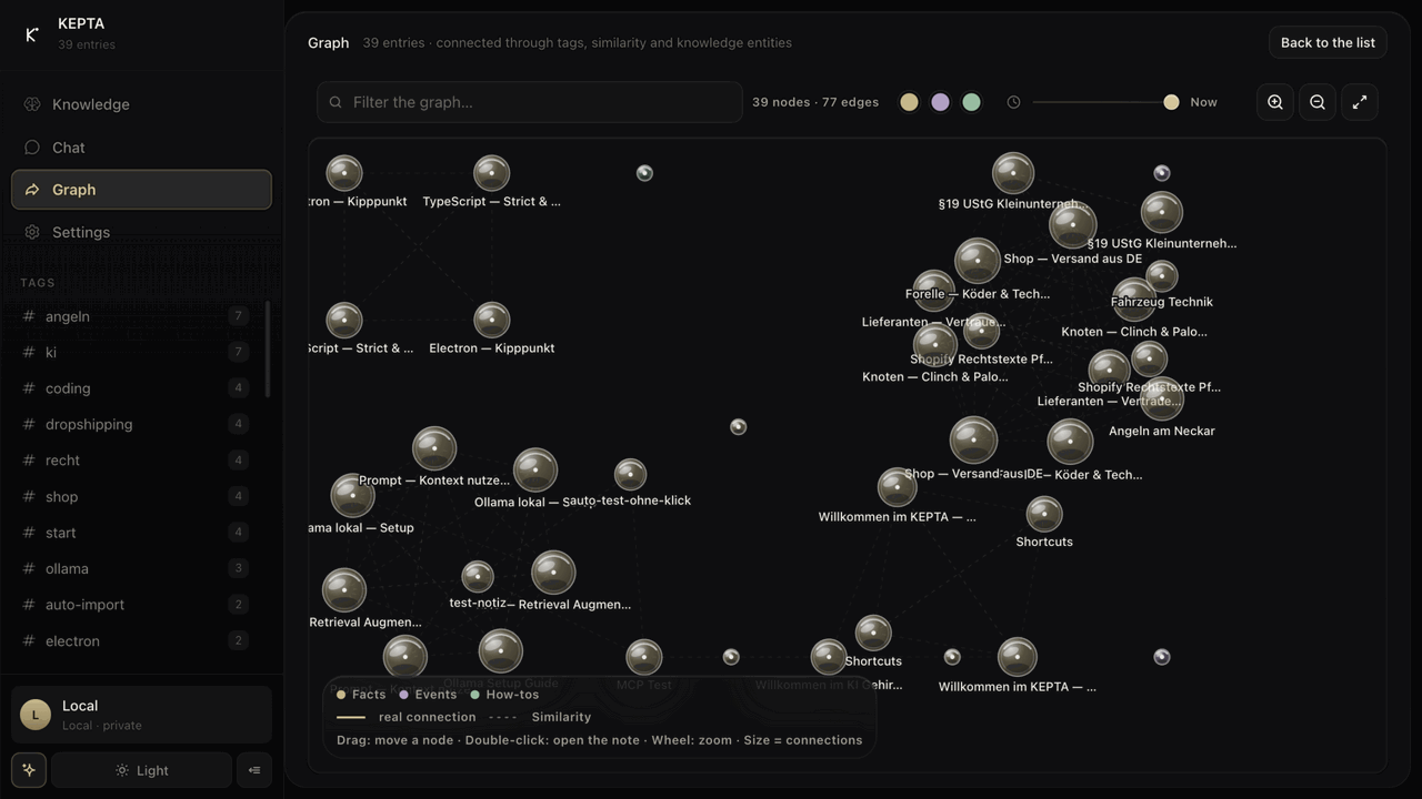 The knowledge graph with the time slider: dragging back through time dims every note that did not exist yet at that moment