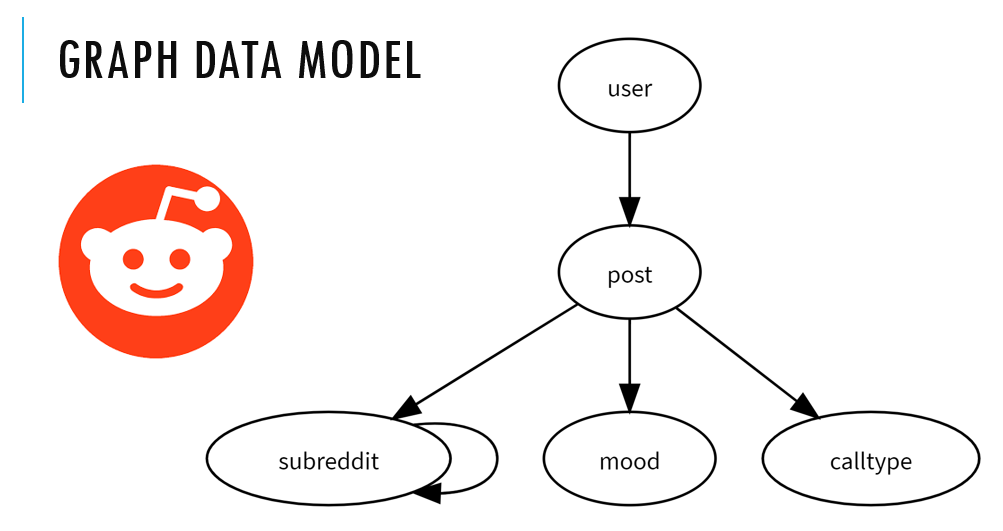 GitHub - DamieBrooks0803/tigergraph-hackathon · GitHub