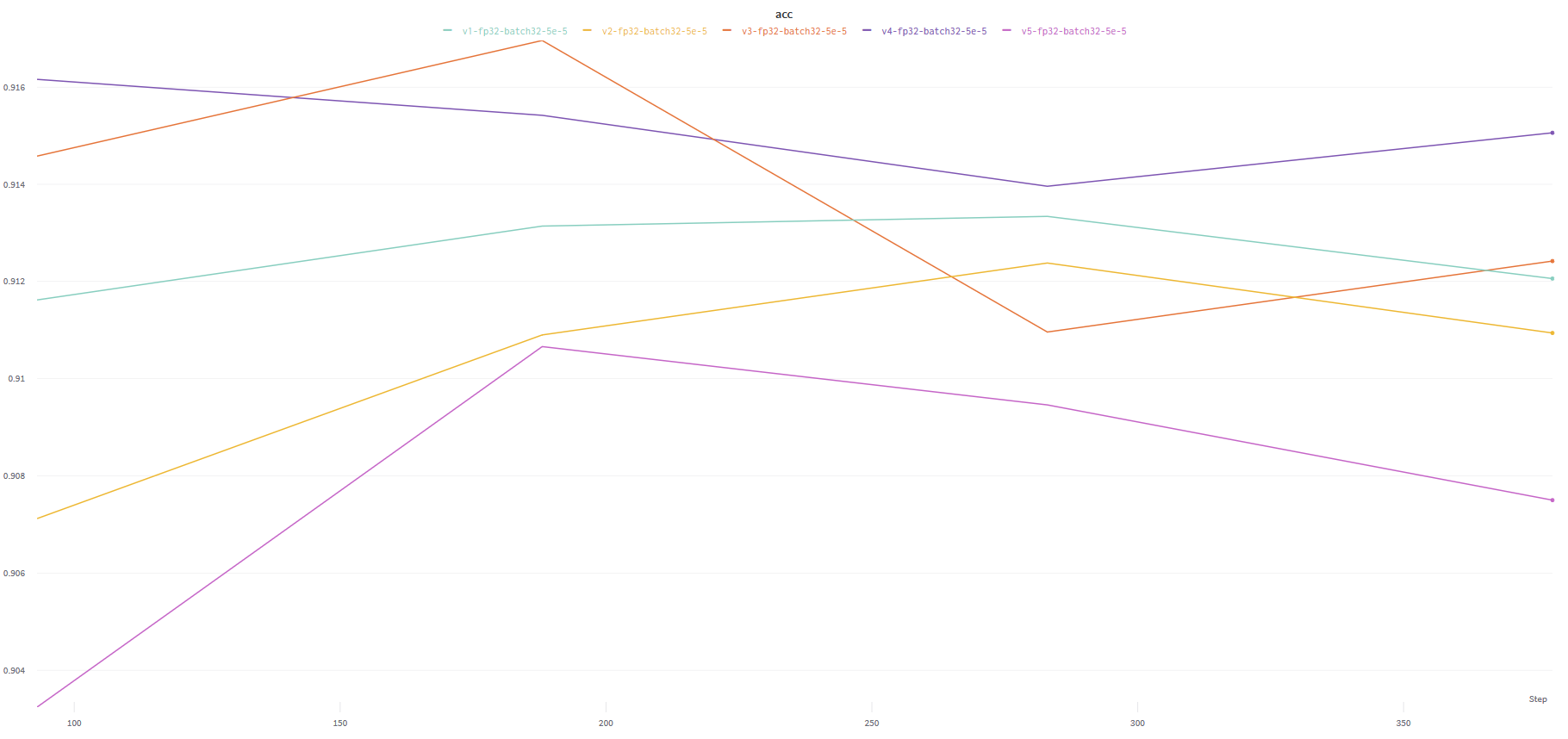 Benchmark Result