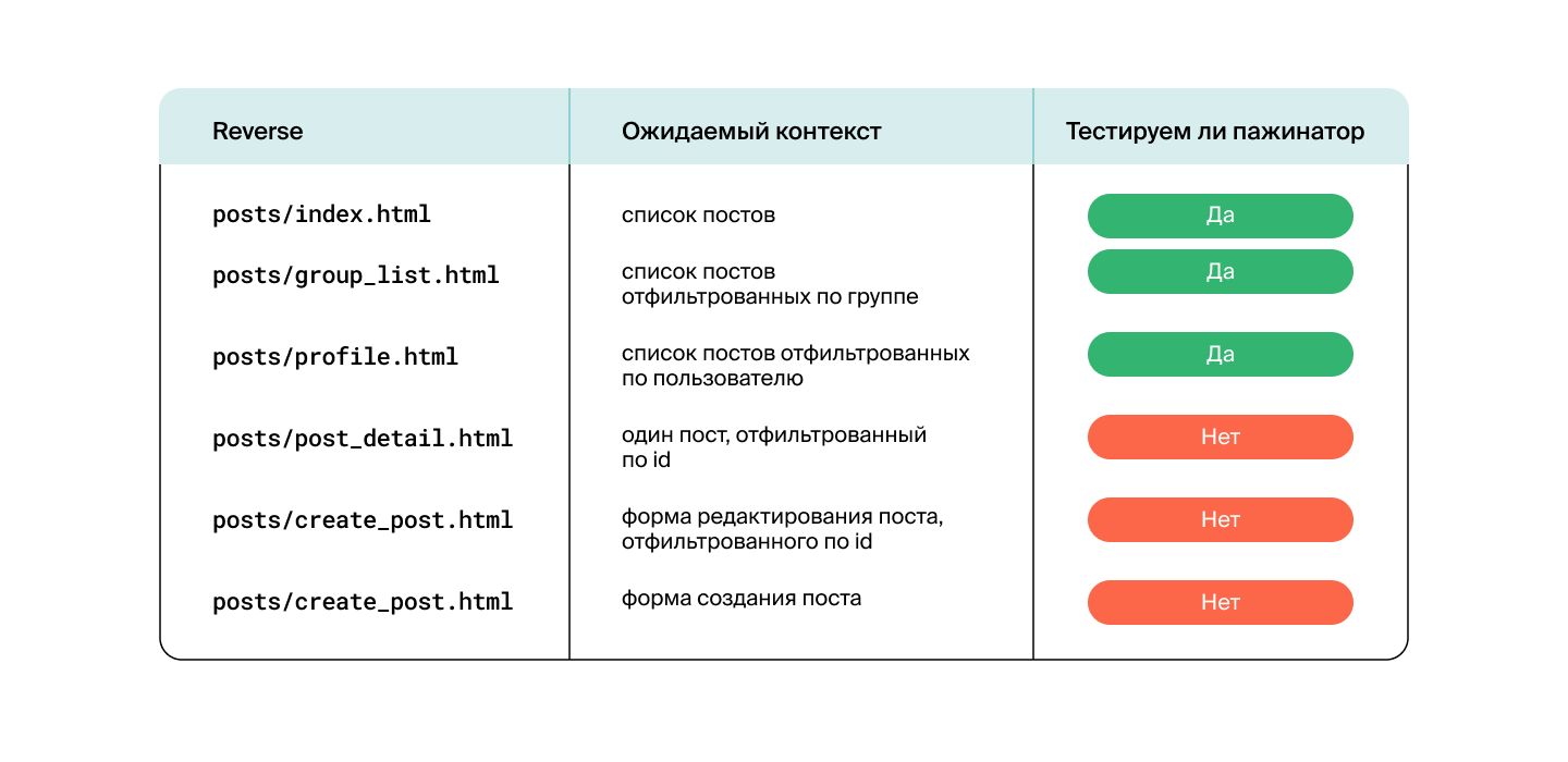 Проверка контекста. Тестировщик программ Сбербанка.