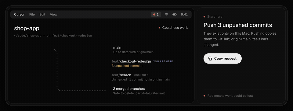 Housekeep on a made-up project: copying a request to push 3 unpushed commits, then one to delete 2 merged branches; each time the assistant does the work, Housekeep notices, and the light goes from red to amber to green.
