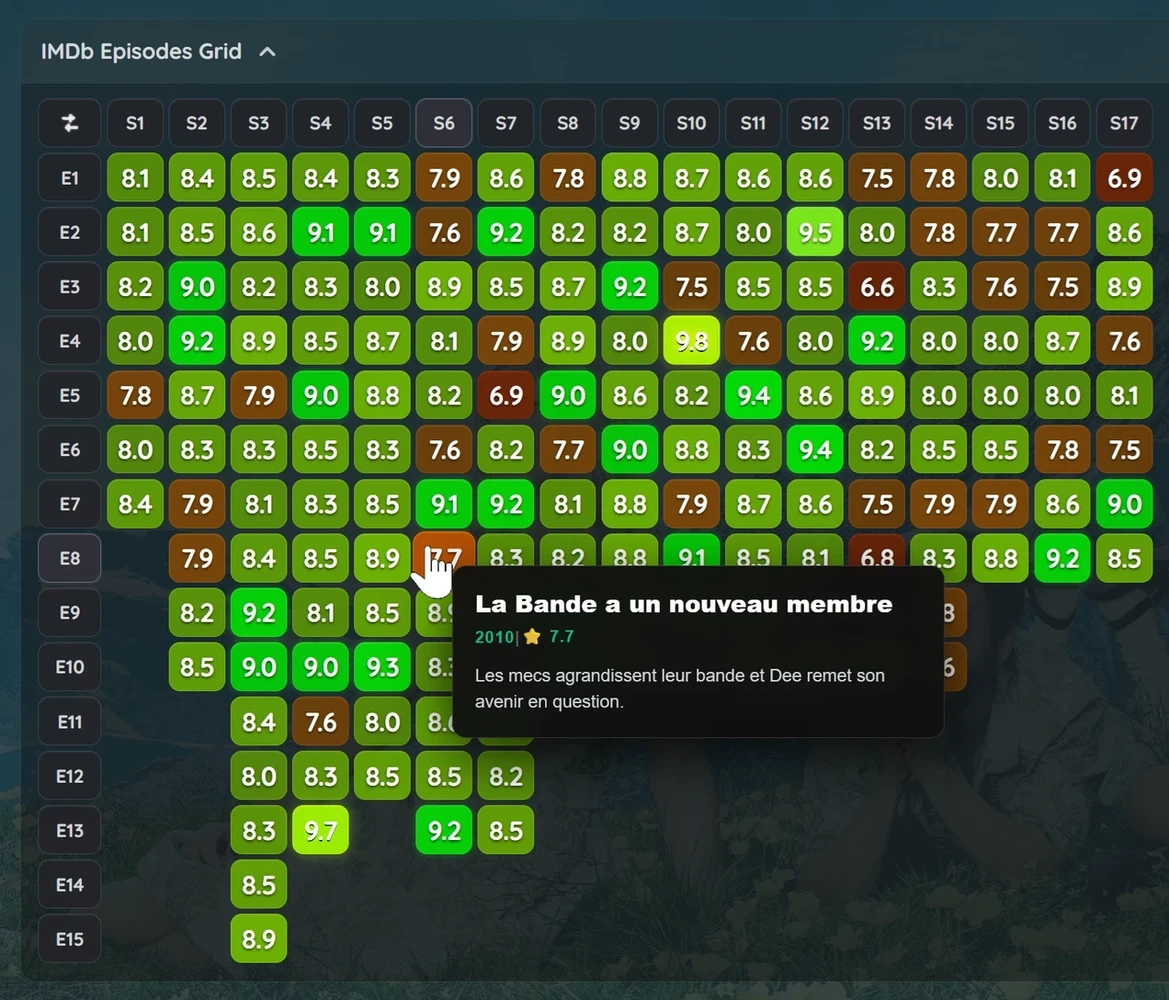 [Image: Jellyfin-Episodes-Ratings-Grid-1.4.webp]