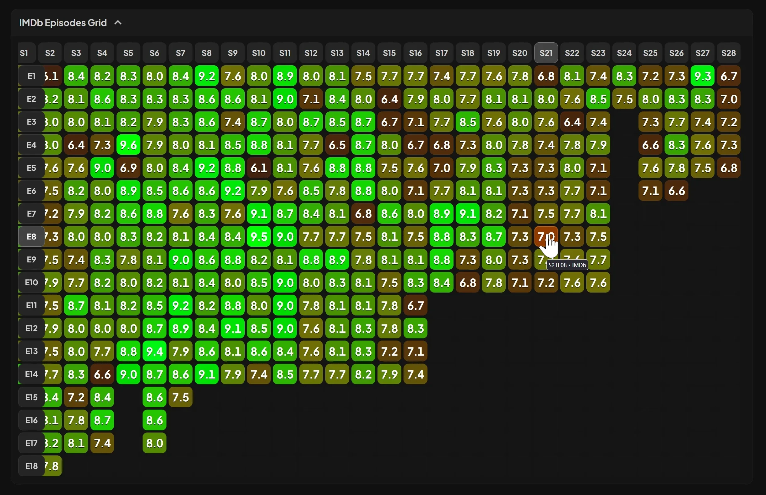 [Image: jellyfin-imdb-episodes-heatmap-ratings-g...ultat.webp]