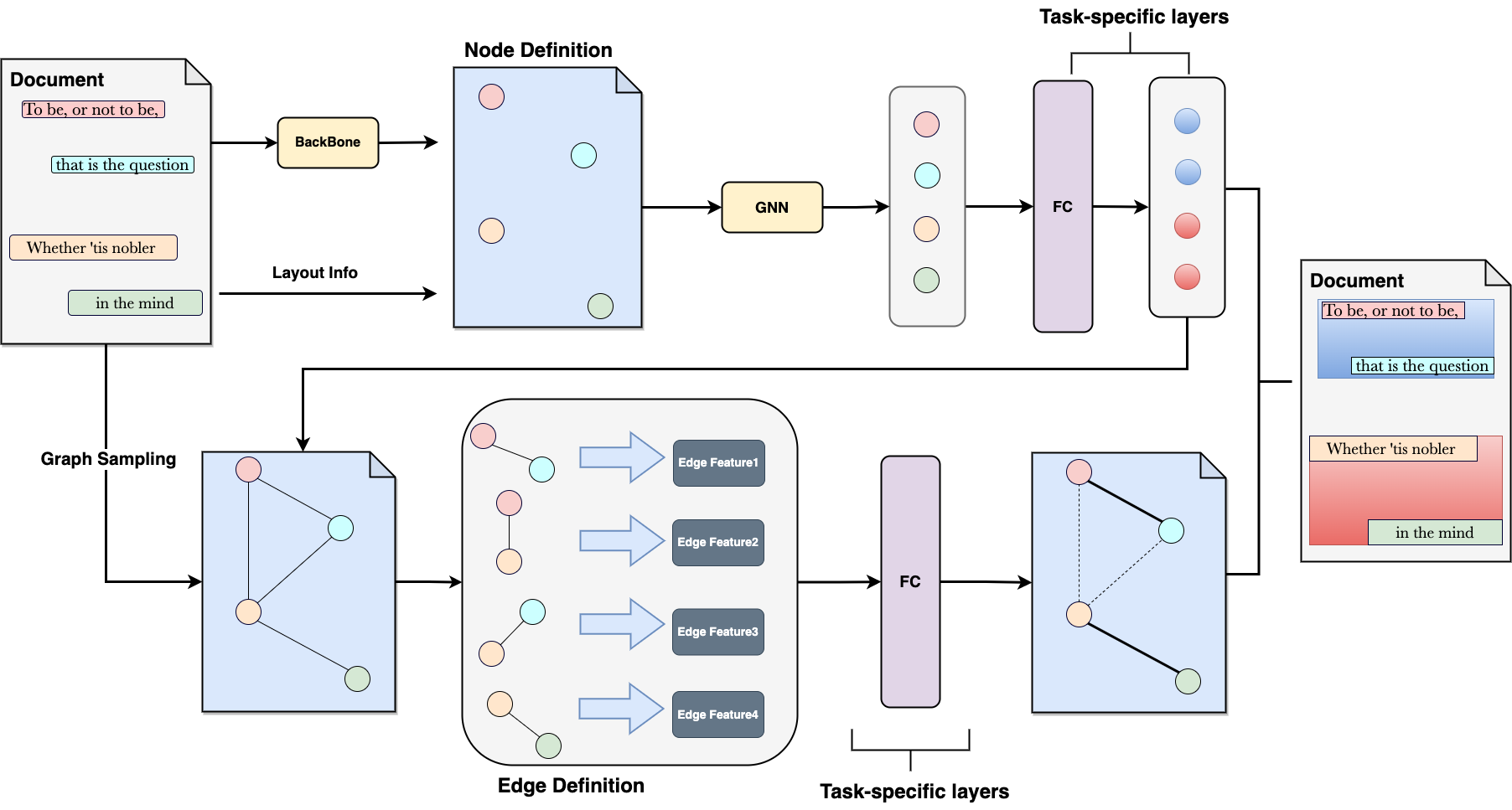 Overview of the pipeline