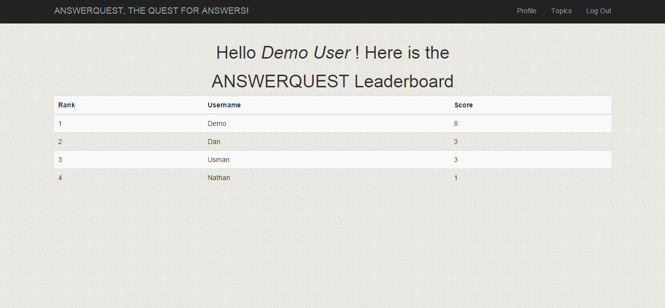 AnswerQuest profile