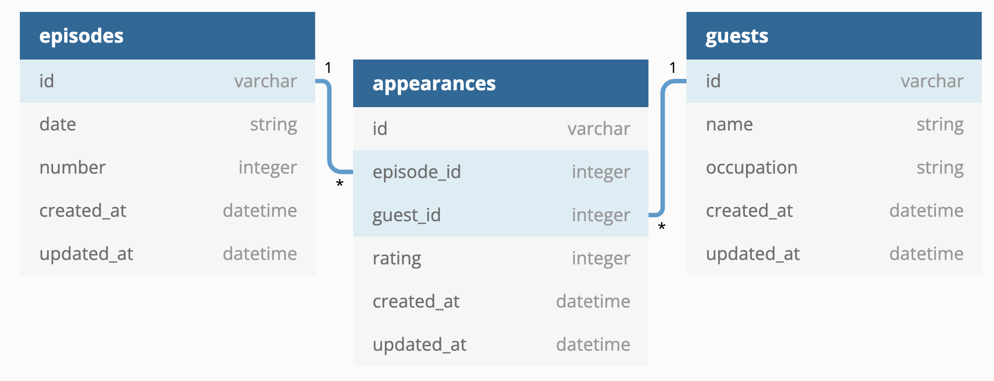 domain diagram