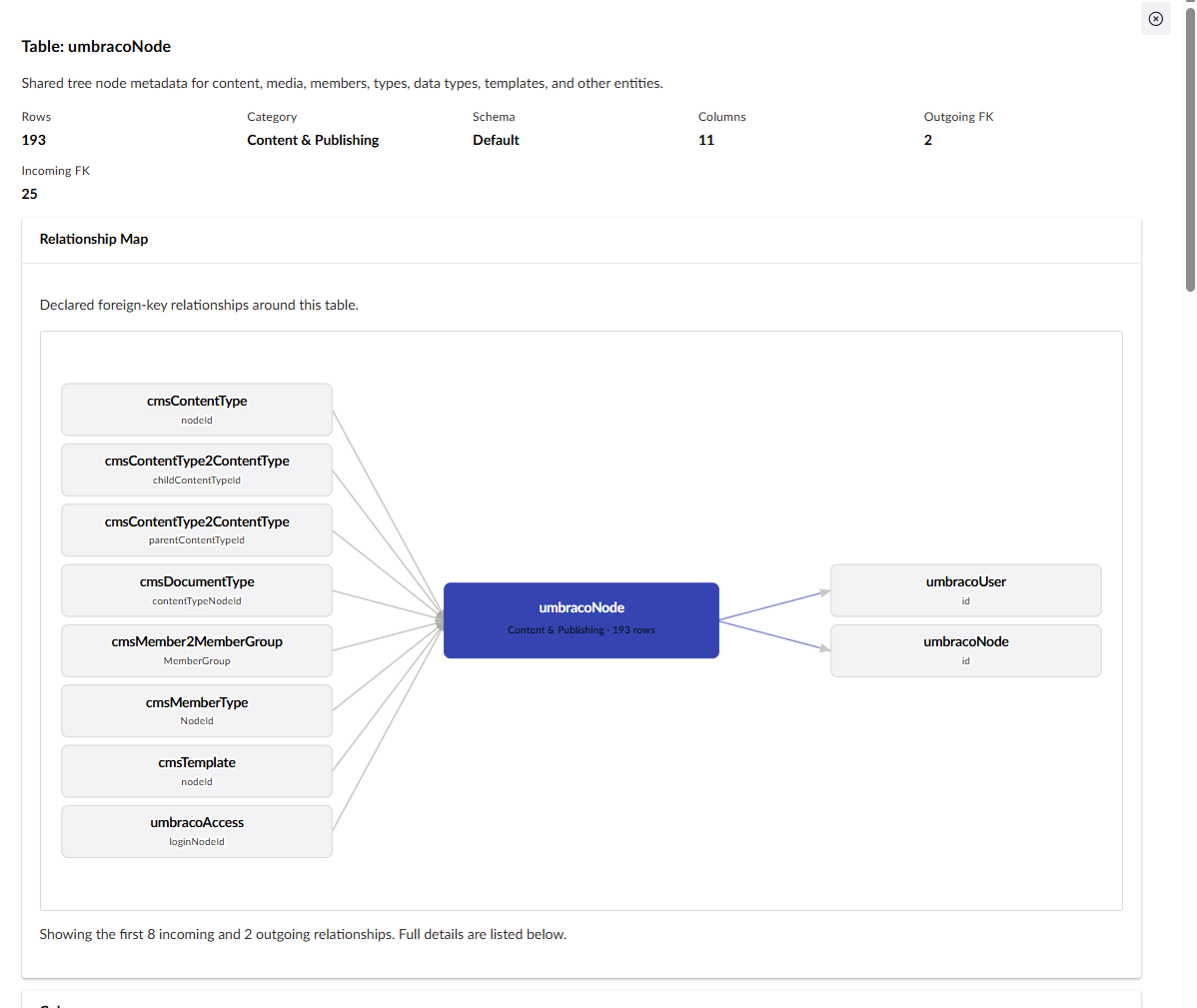 Database Table Schema