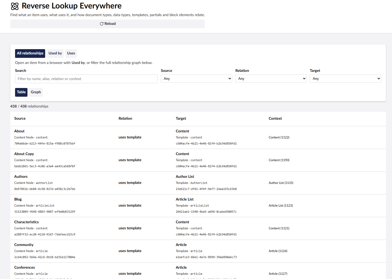 Reverse Lookup