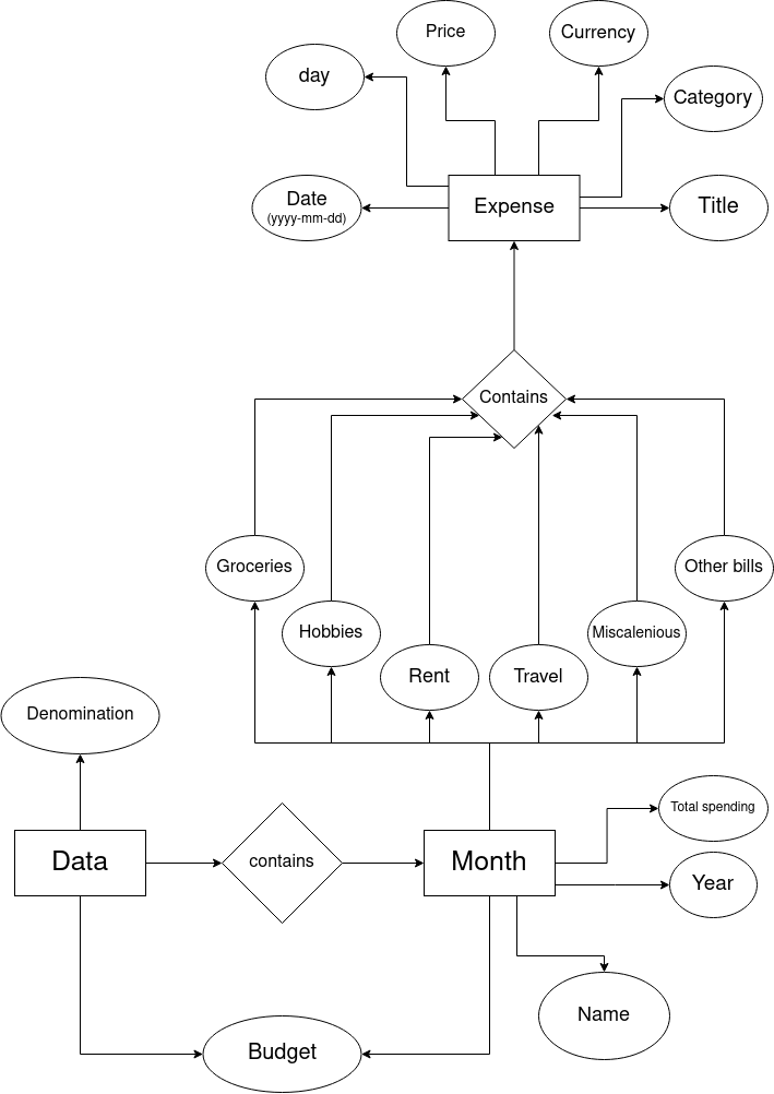 ER Diagram