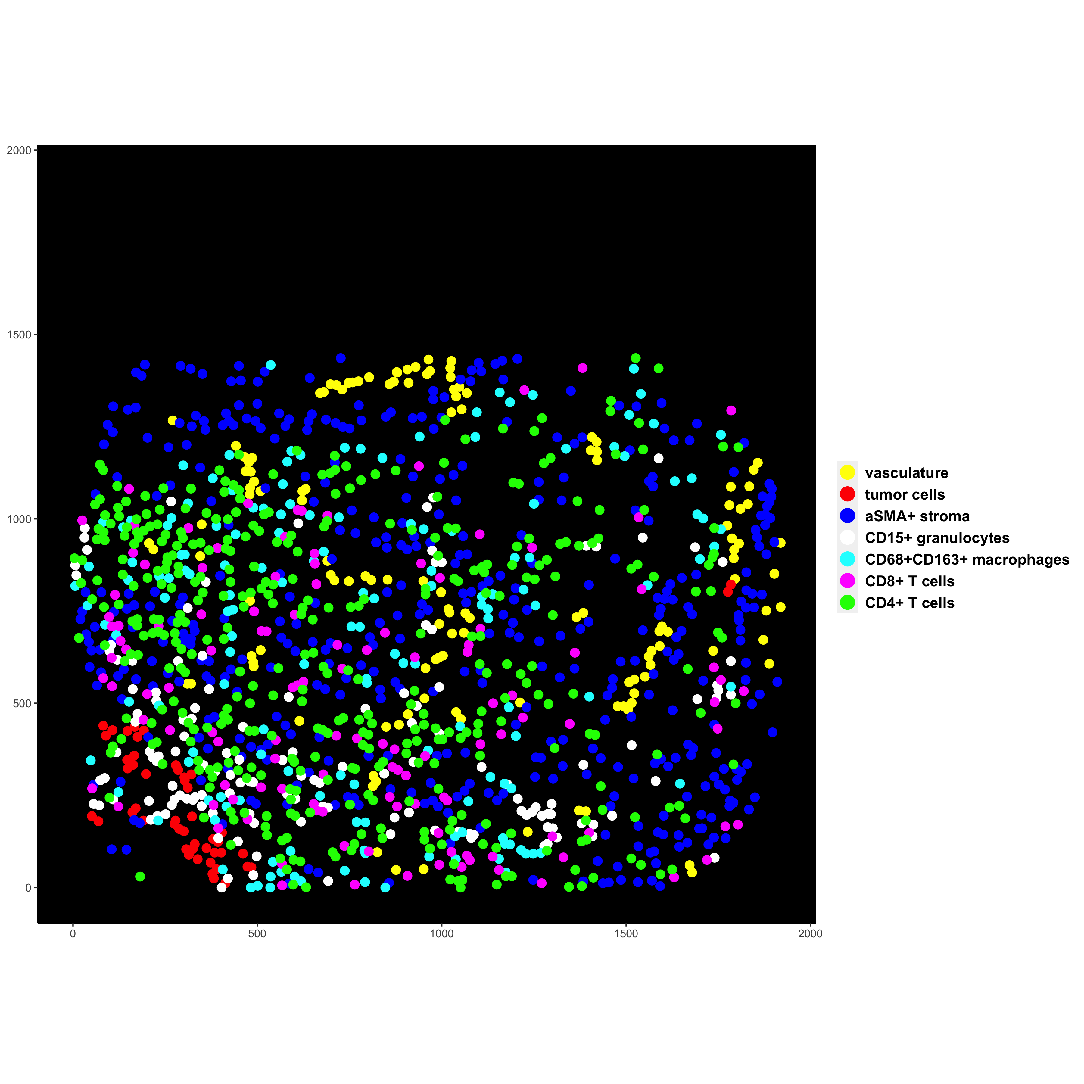 An example plot of assigned cell types