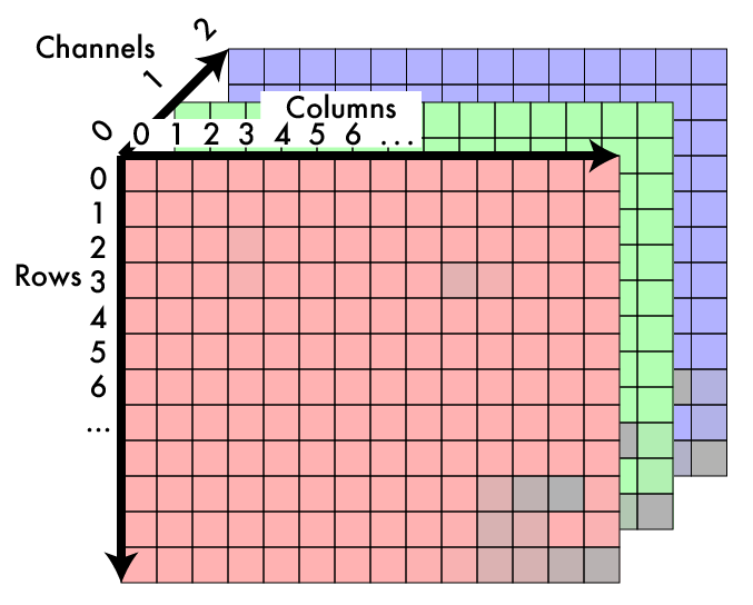 Image coordinate system