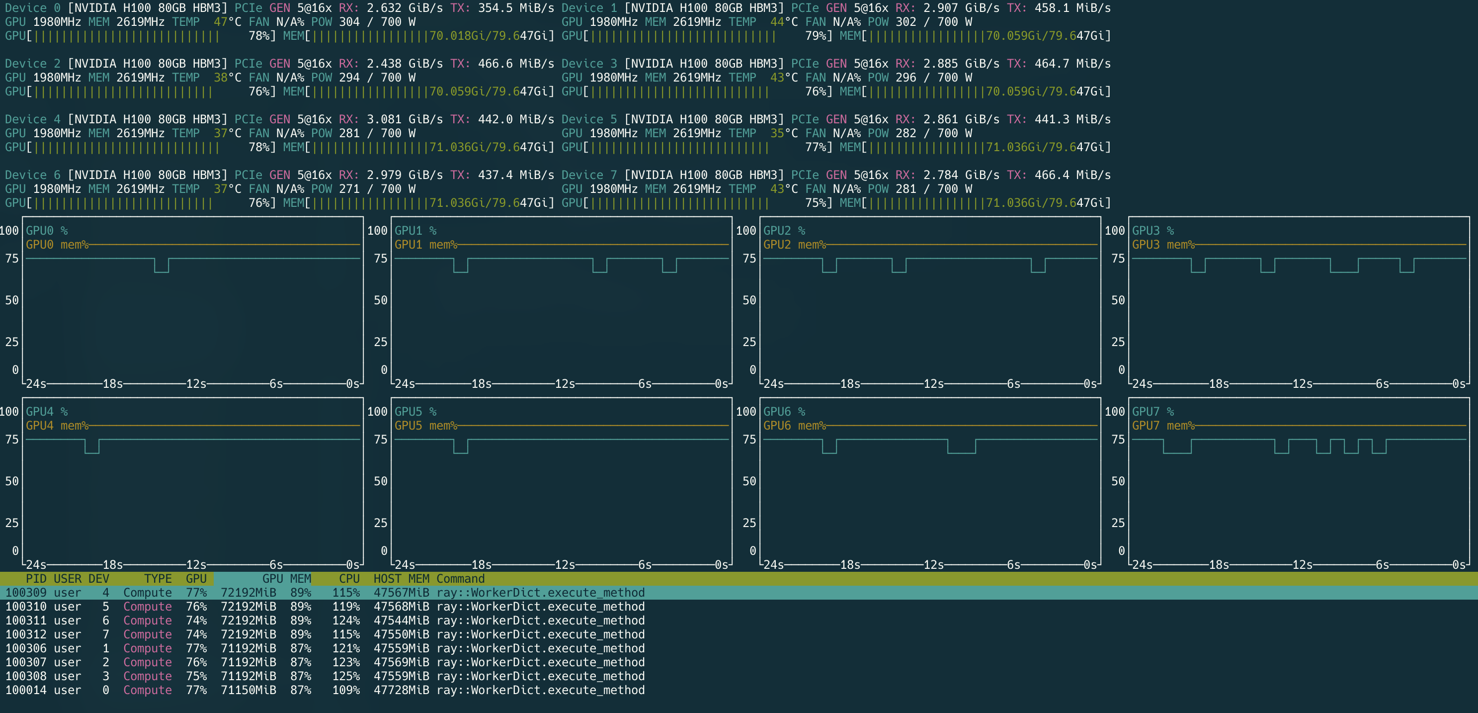 8_h100_gpus_nvtop_screenshot