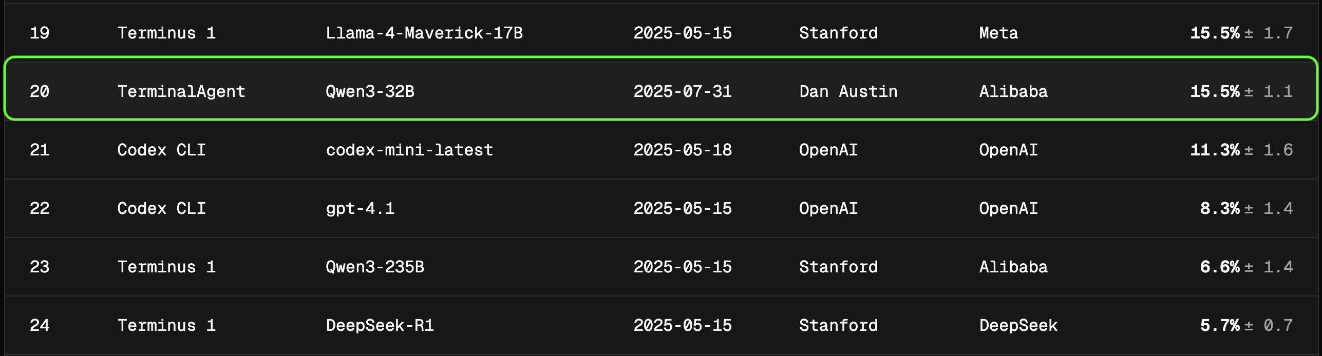 Terminal bench leaderboard