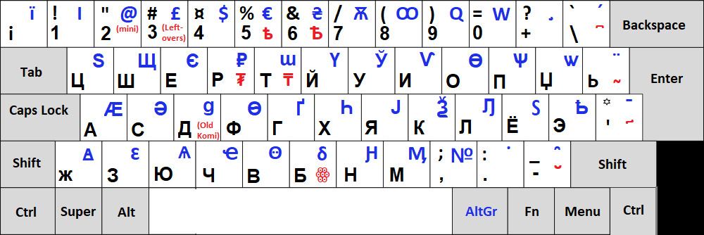 Cyrillic Keyboard Layout