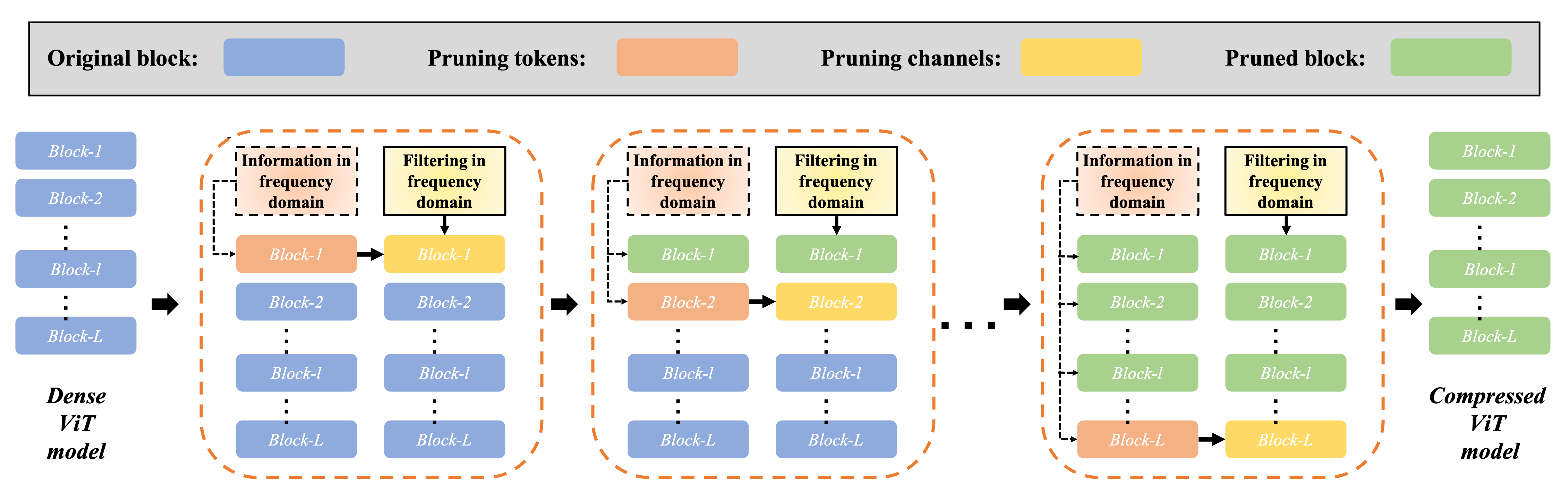 framework