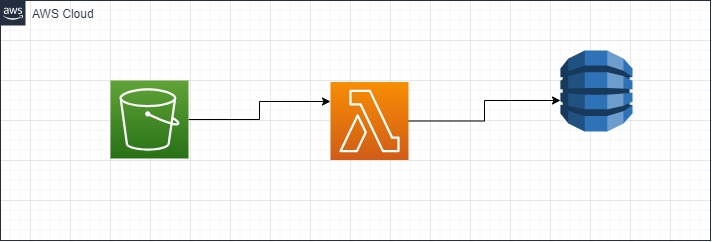 schema