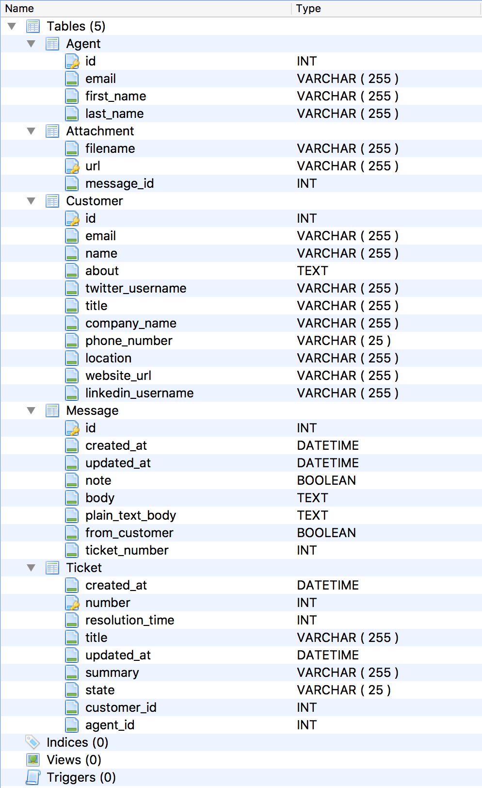 Database structure