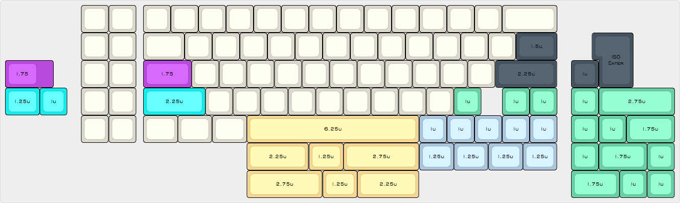 Kona Clasic PCB Supported Layouts