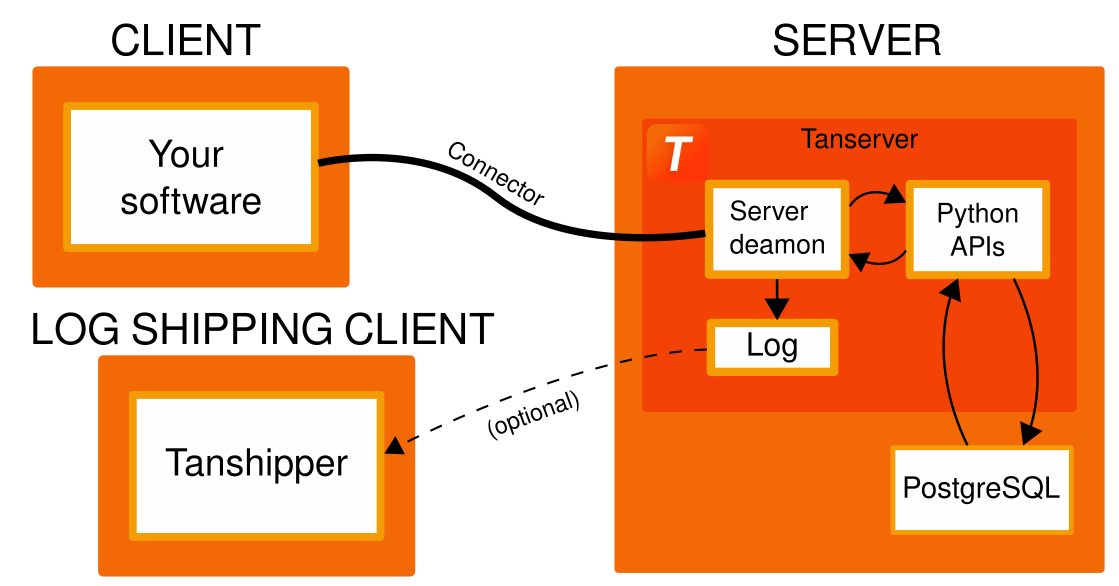 Tanserver Scheme