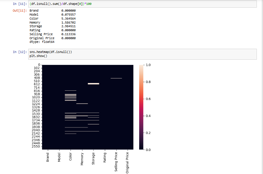 GitHub - DanialRashid786/Flipkart-Mobile-Dataset-Cleaning-and-Analysis ...