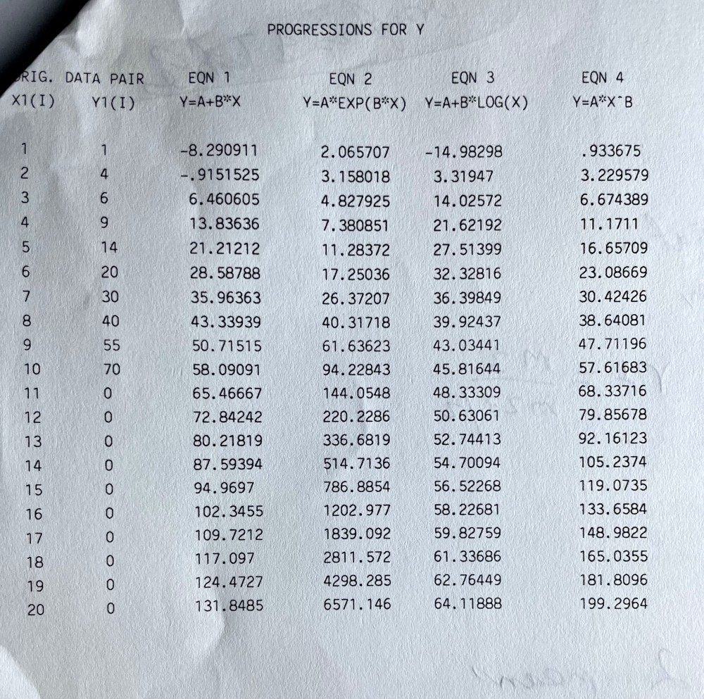 Progressions for Y