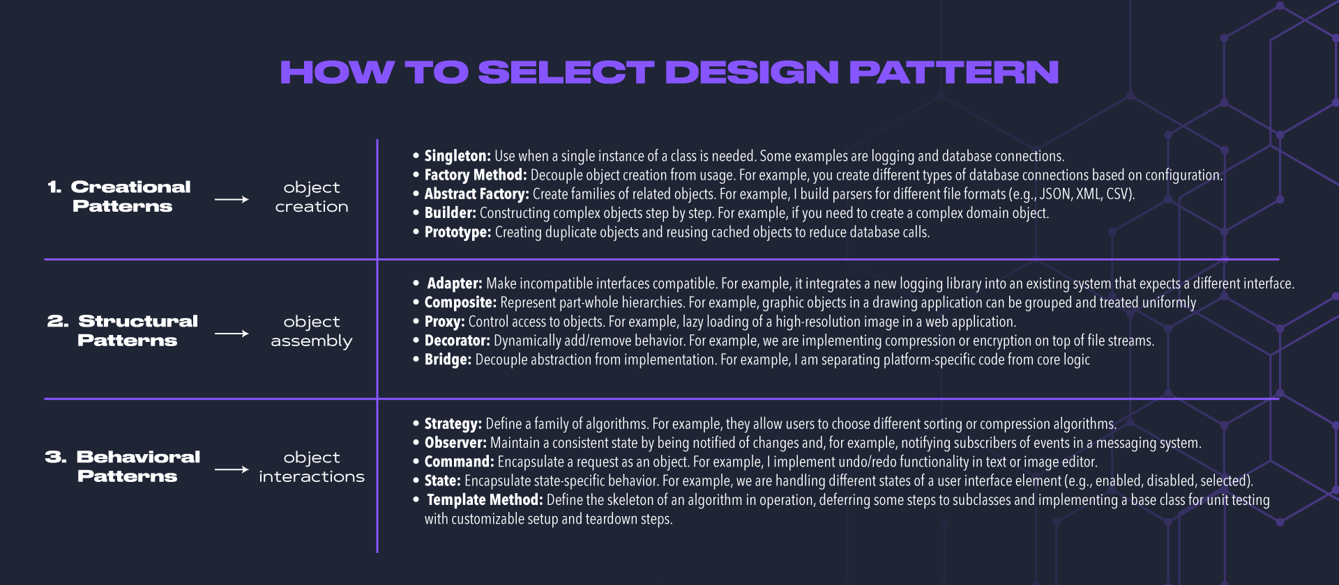 Select Pattern Summary