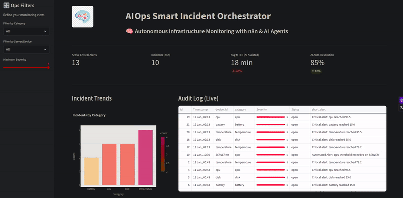 AIOps Dashboard Demo