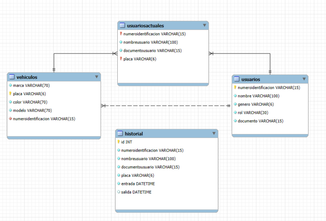 entity-relationship-diagram-db-upark