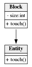 UML html graph example