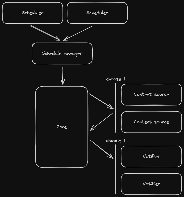 Plugin diagram