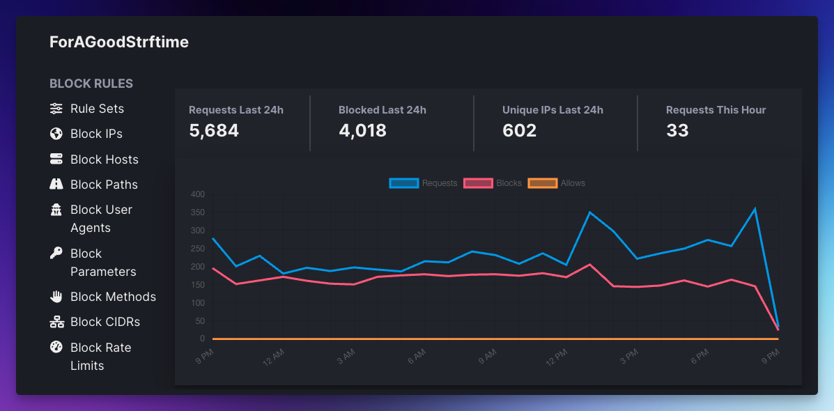 Rules and Graph