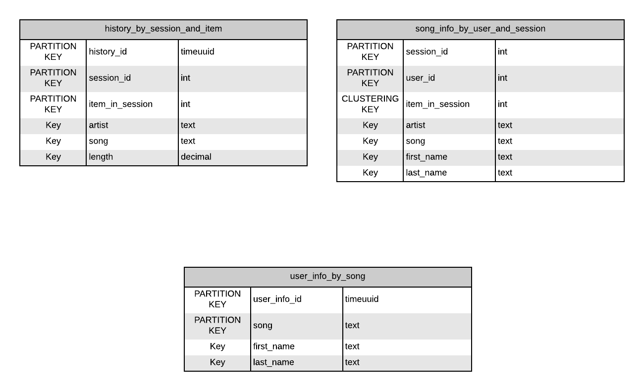 DatabaseSchema