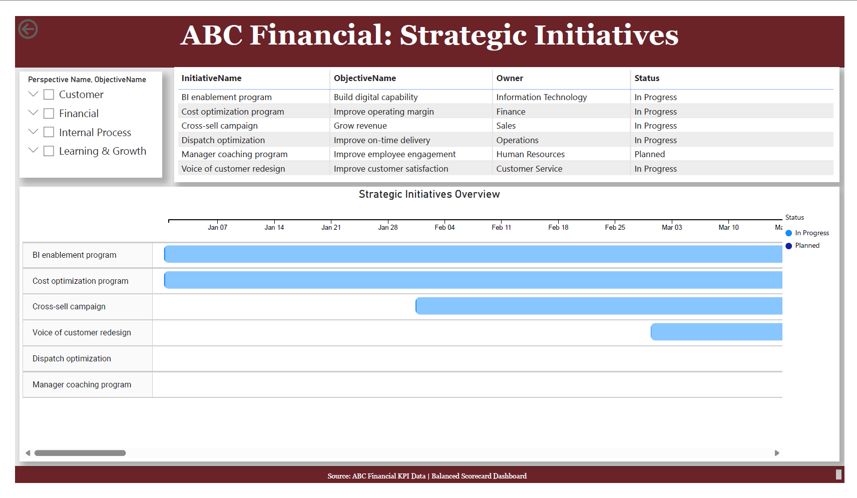 ABC Financial Initiatives