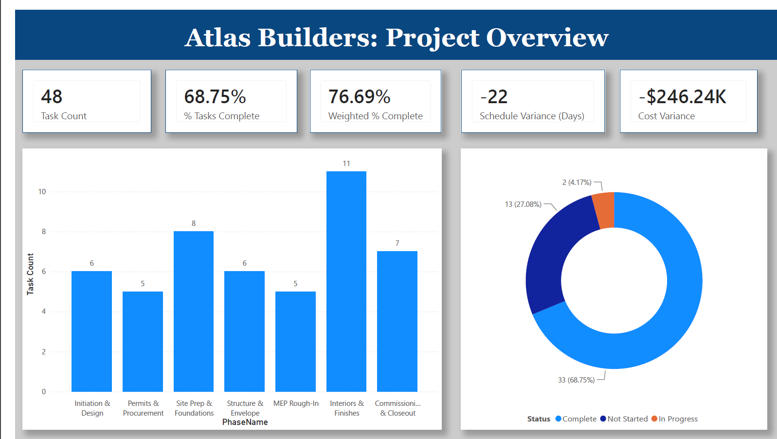 Atlas Builders Overview